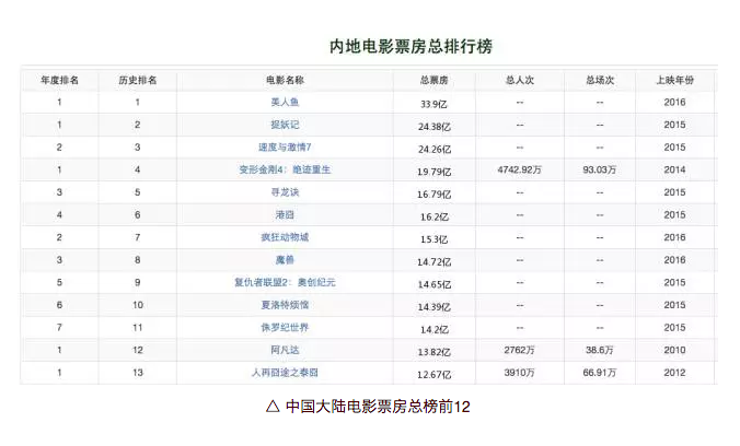 你們舔《釜山(shān)行》的屏，我們揭韓國(guó)電(diàn)影行業的老底！