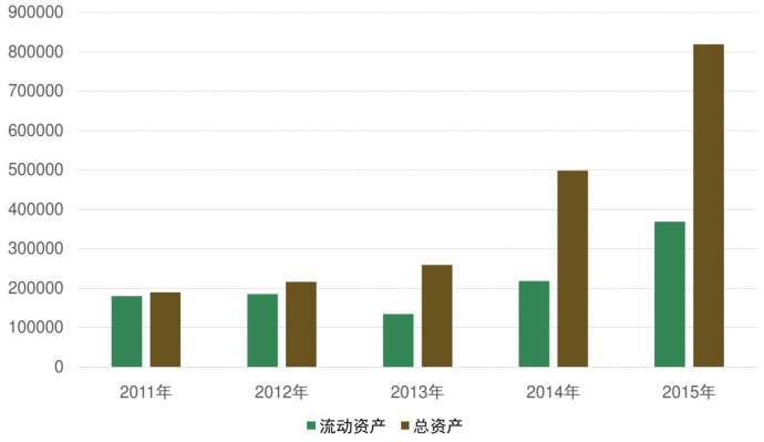 做賺錢的影視公(gōng)司，光線(xiàn)似乎找到了辦(bàn)法